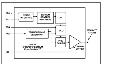 硅扩频振荡器在汽车电子产品中的运用方式分析 - 技术资料 - 元器件交易网